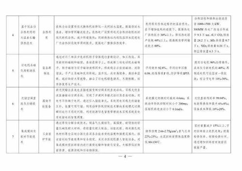 《2020年度綠色技術推廣目錄》正式發(fā)布，引領產業(yè)綠色轉型新方向